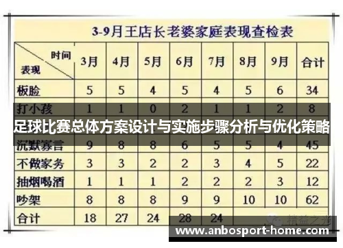 足球比赛总体方案设计与实施步骤分析与优化策略