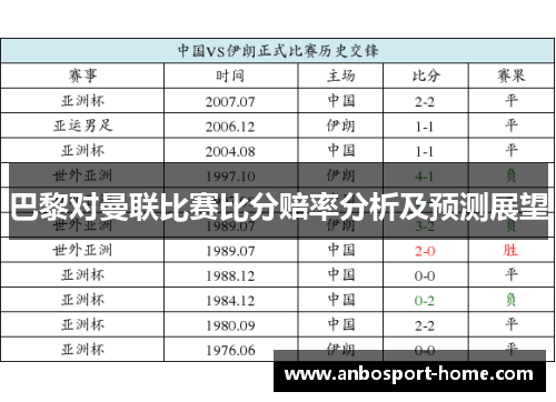 巴黎对曼联比赛比分赔率分析及预测展望